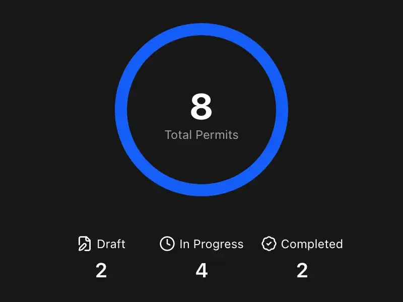 Permitful Chart on Dashboard in Dark Mode